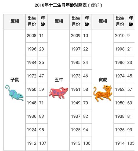 83年屬|十二生肖年份對照表，十二生肖屬相查詢，十二屬相與年份對照表…